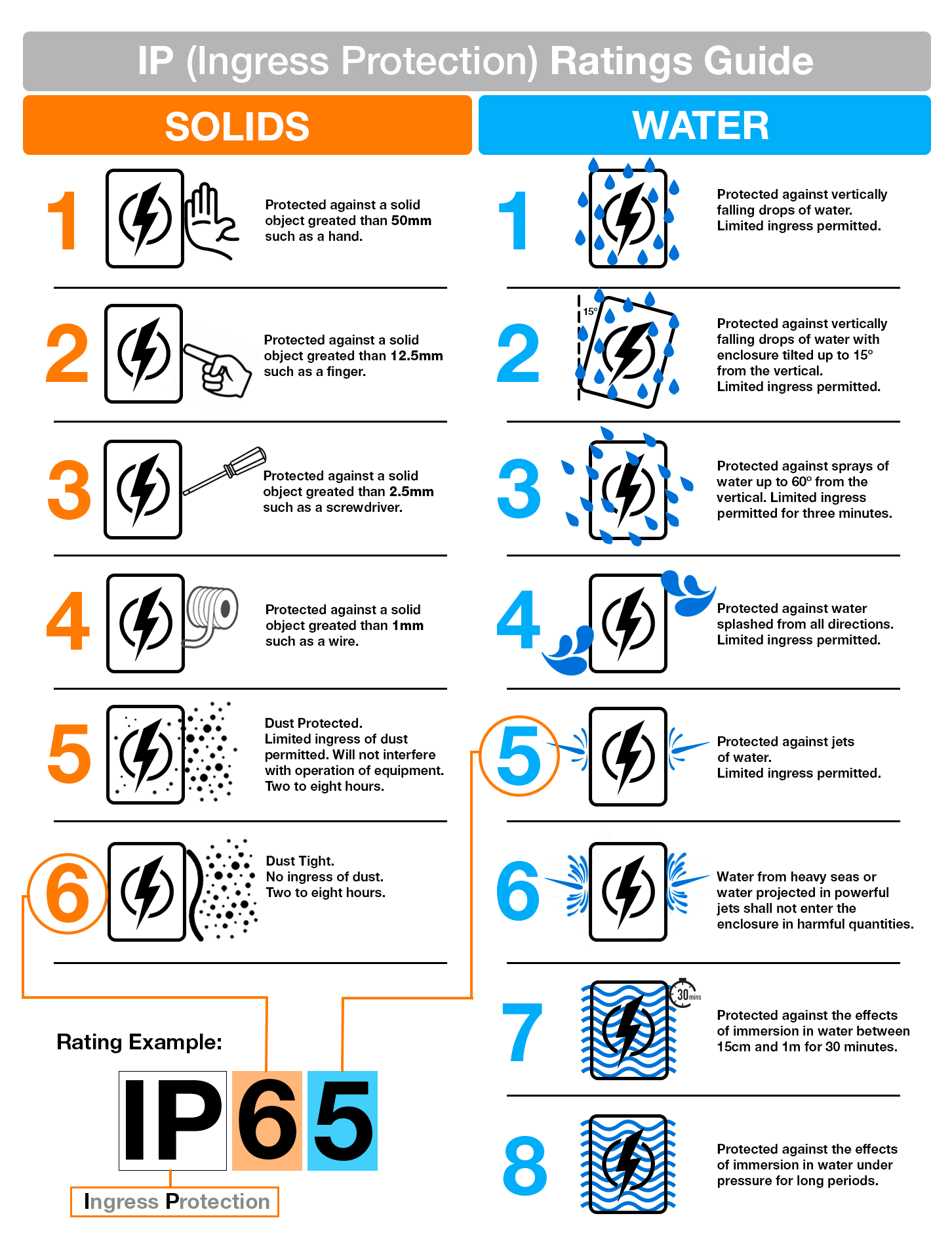 IP Ratings for Quarter-Turn Locks: What They Mean for Cabinets and Enclosures